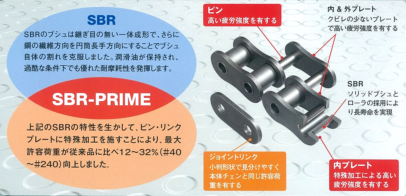 SBR-PRIME[`G̓